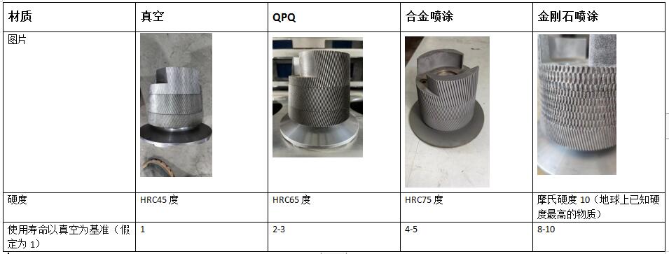 膠體磨磨齒